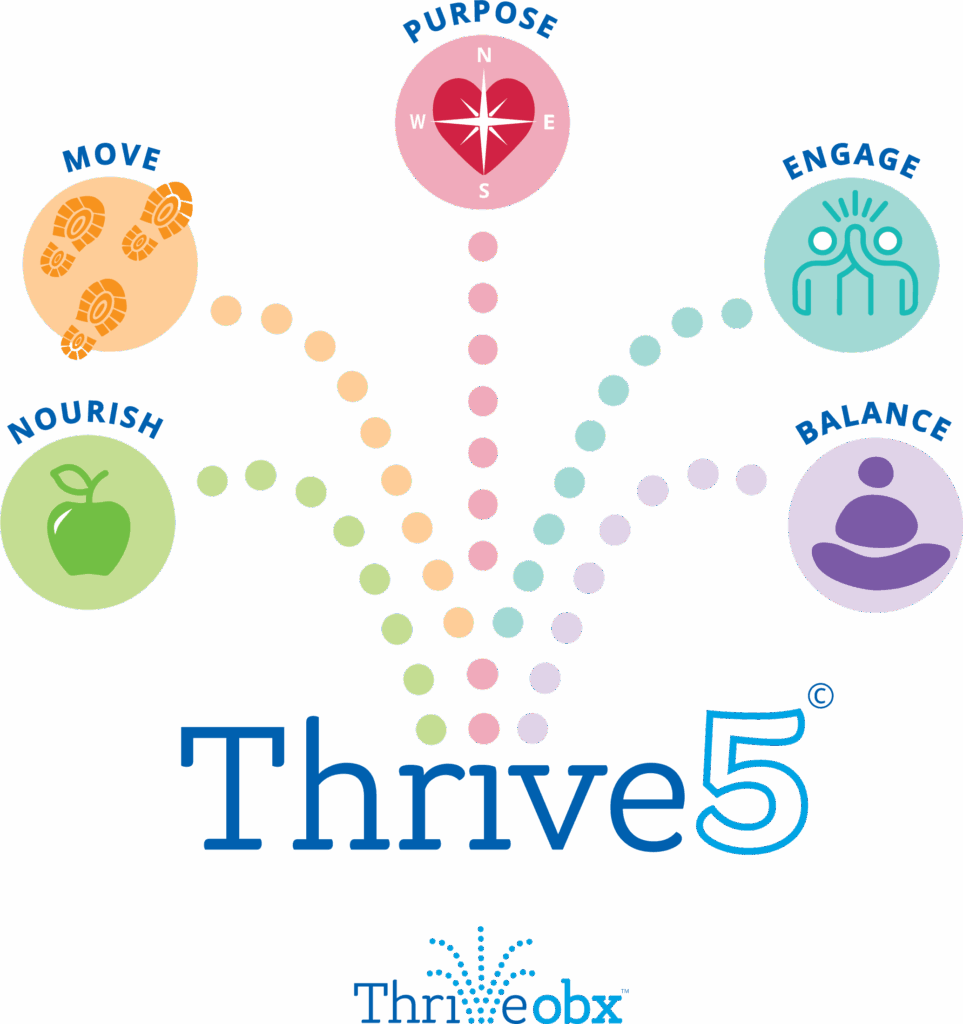 Thrive5_Graphic
